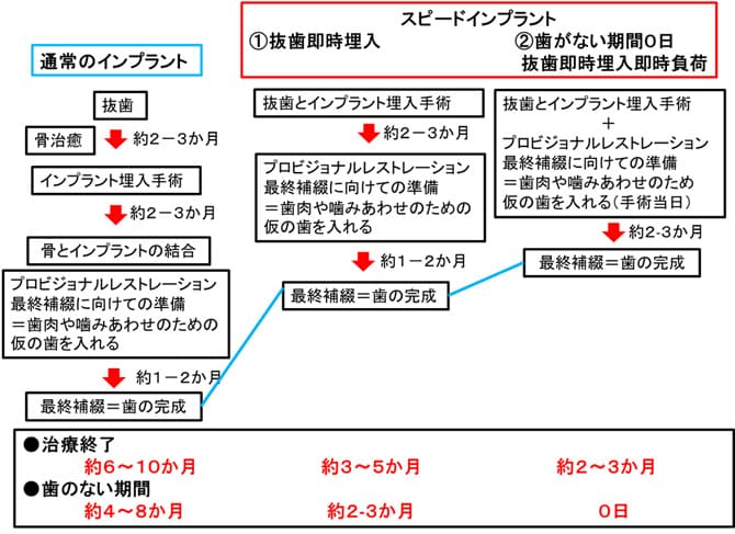 骨再生治療の応用