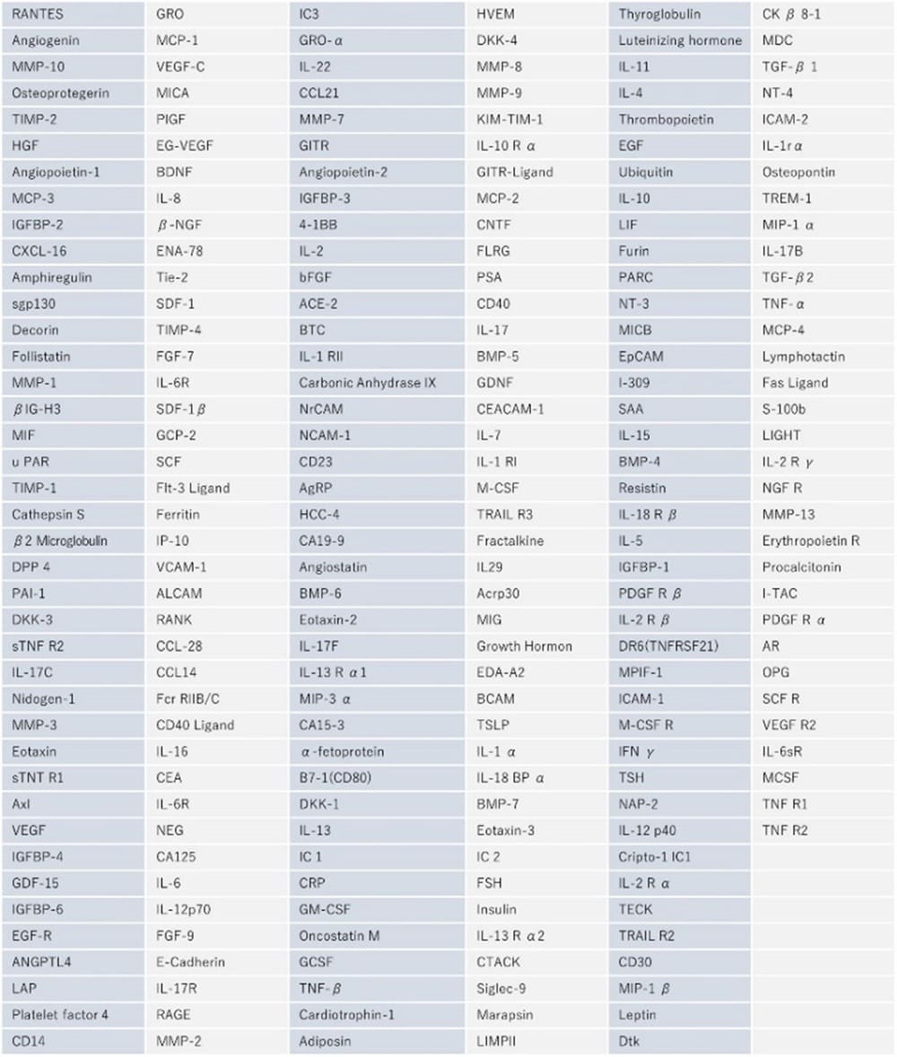 サイトカイン等を含む生理活性物質一覧