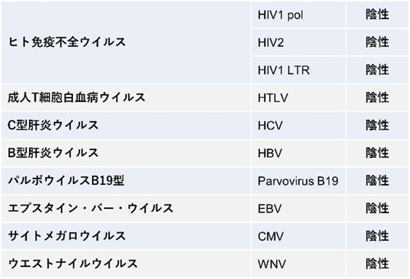 ウイルス否定試験