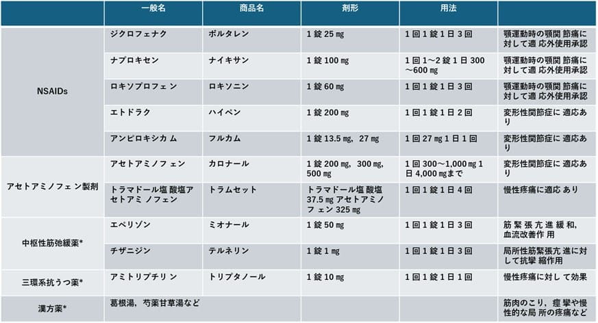 一般社団法人日本顎関節学顎関節症治療の指針2020